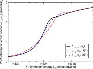 Laser-dressed krypton probed by x-rays around the K edge
