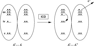 Hartree-Fock and quasiparticle band structure of a lithium fluoride crystal